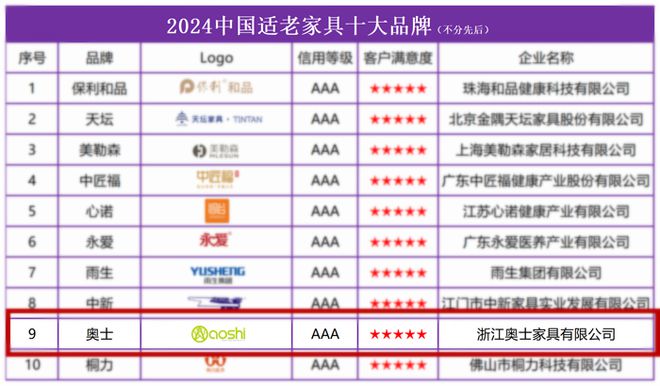 乐鱼体育下载,喜报！奥士家具荣登“2024中国适老家具十大品牌”榜单