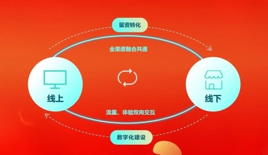 乐鱼体育下载,差异化新零售模式林氏家居线上线下融合共通