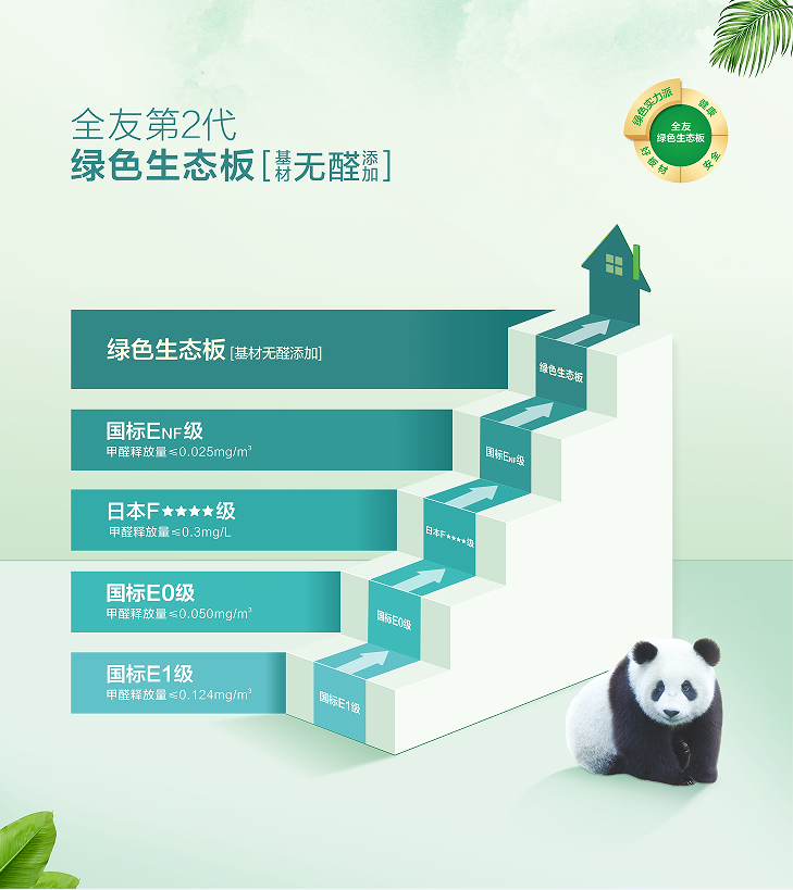 乐鱼官方网站入口,全友家居：以绿色之“芯” 铸发展之“基”